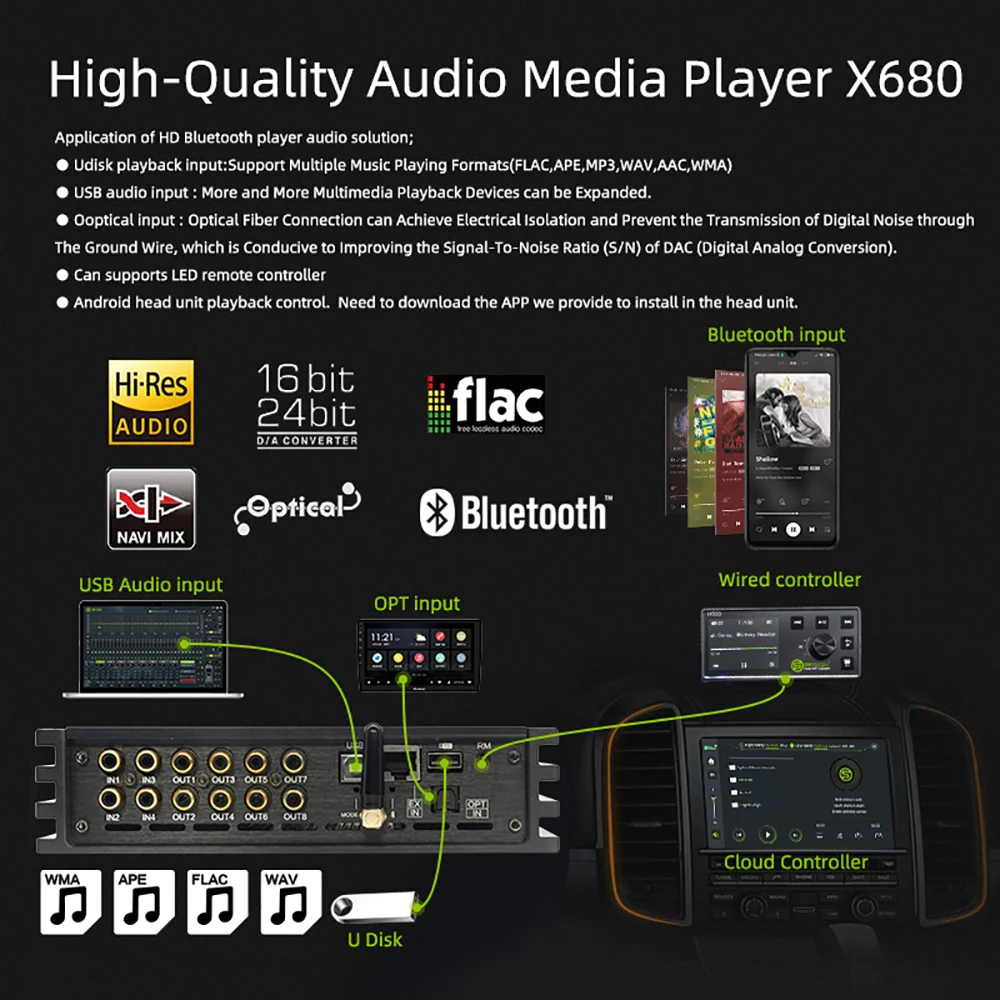 Car DSP Amplifier 6*110 W 31 Band Equalizer