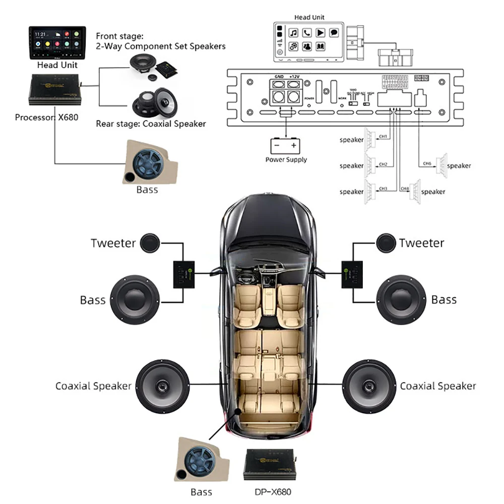 Car DSP Amplifier 6*110 W 31 Band Equalizer
