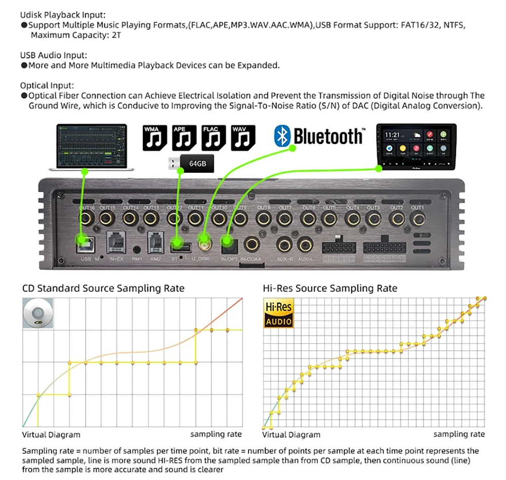 16-Channel Hi-Res Digital Sound Processor with 14 Channel Amplifier