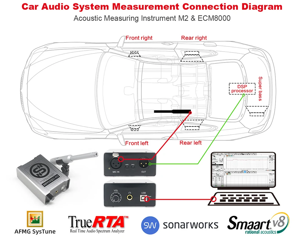 Automotive Acoustic Measuring Instrument
