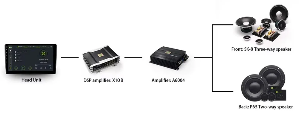 Car DSP Processor 4 Ch AMP 8 CH Digital Sound Processors