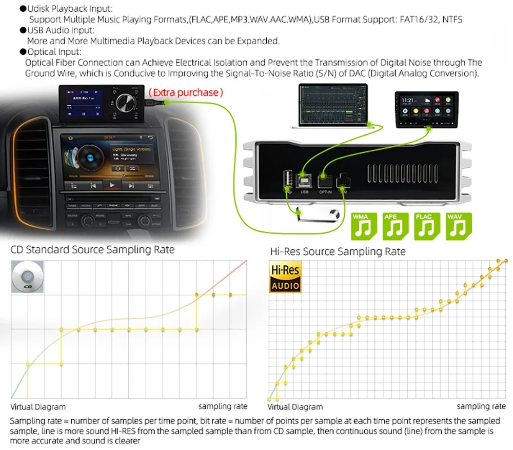 Car DSP Processor 4 Ch AMP 8 CH Digital Sound Processors
