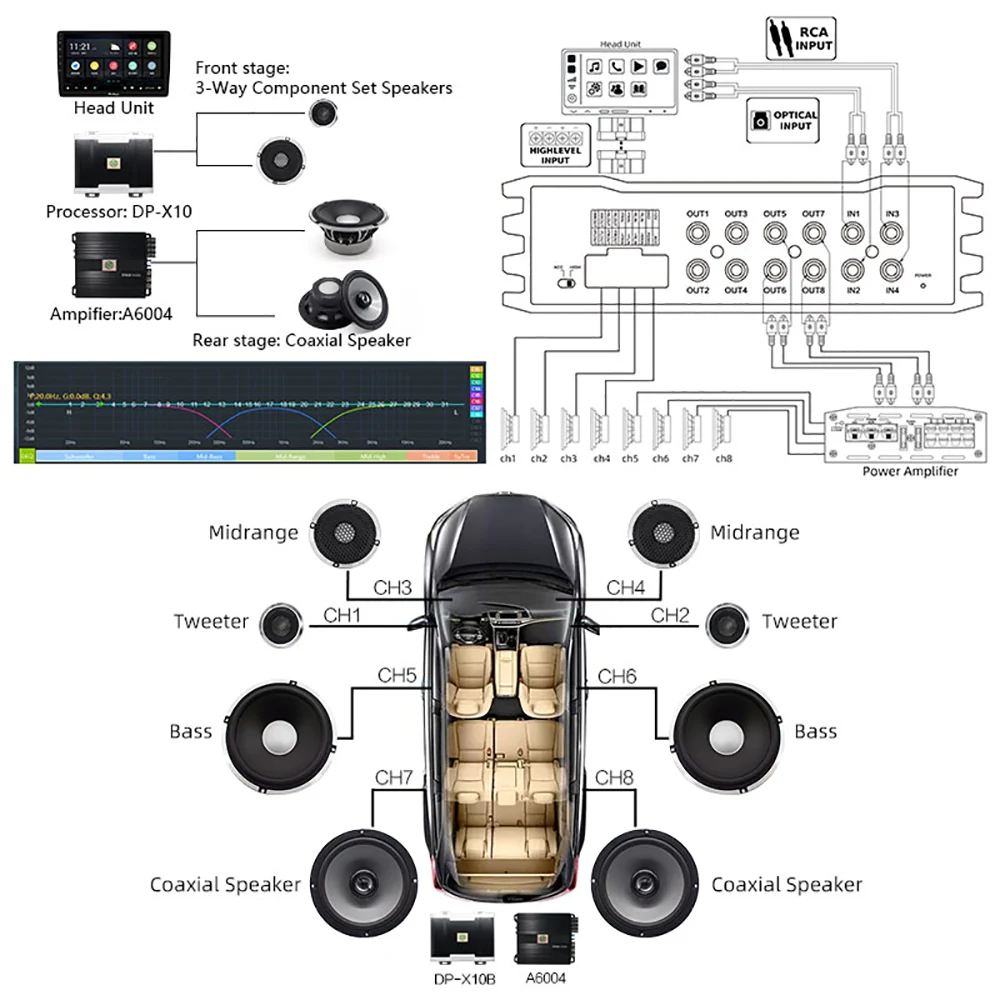 Car DSP Processor 4 Ch AMP 8 CH Digital Sound Processors